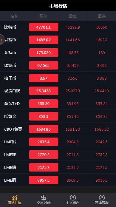 【优选源码】双语言华设财富微交易,时间盘,修复K线 - 截图1