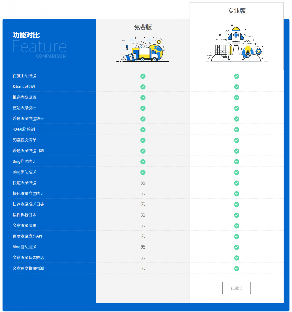 【优选源码】WordPress 百度搜索推送管理 插件 Pro v3.2.7无限制版 - 截图5