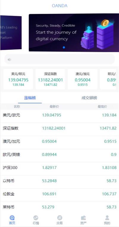【优选源码】[市面从未流通过]亲测领峰国际白色简洁微盘交易微盘二开K线完美版源码下载 - 截图3