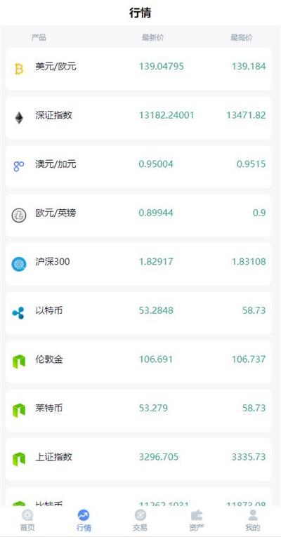 【优选源码】[市面从未流通过]亲测领峰国际白色简洁微盘交易微盘二开K线完美版源码下载 - 截图2