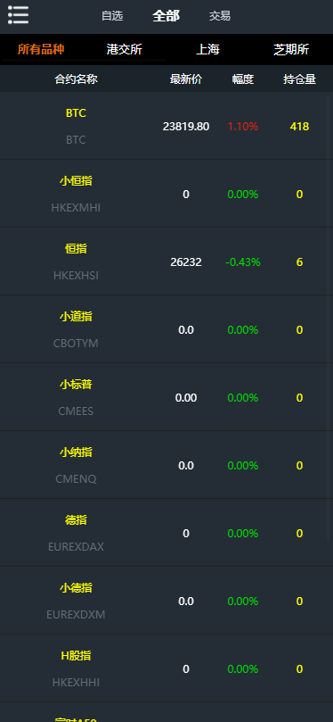 【优选源码】资管软件源码/信管家软件源码/通达信配资/博易大师软件/外汇模拟/MT4外汇 - 截图1