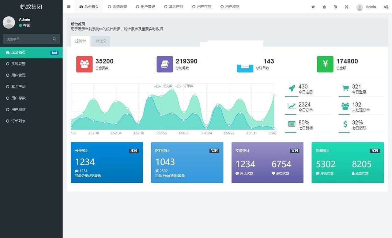 【优选源码】非常简单的投资理财源码 FastAdminf框架 - 截图5