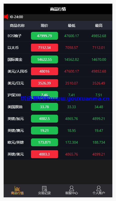 【优选源码】会员投稿未测试修复版微盘,k线正常,带产品进入金额限制 - 截图4