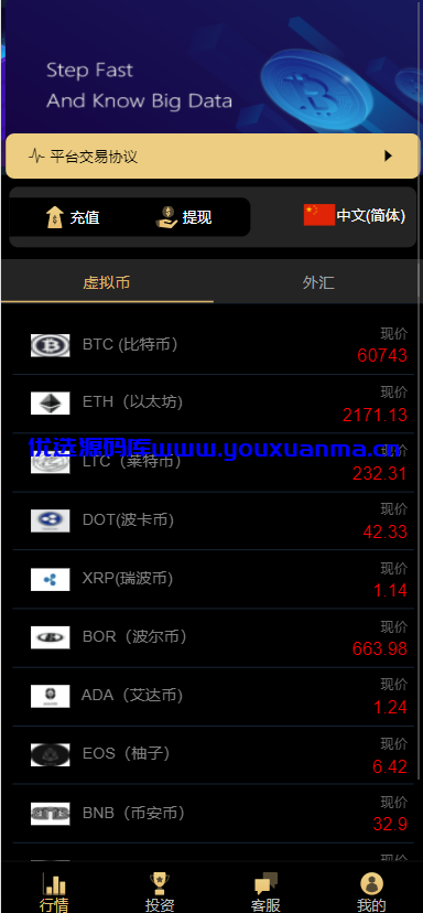 【优选源码】GMI交易所微盘外汇源码 - 截图5