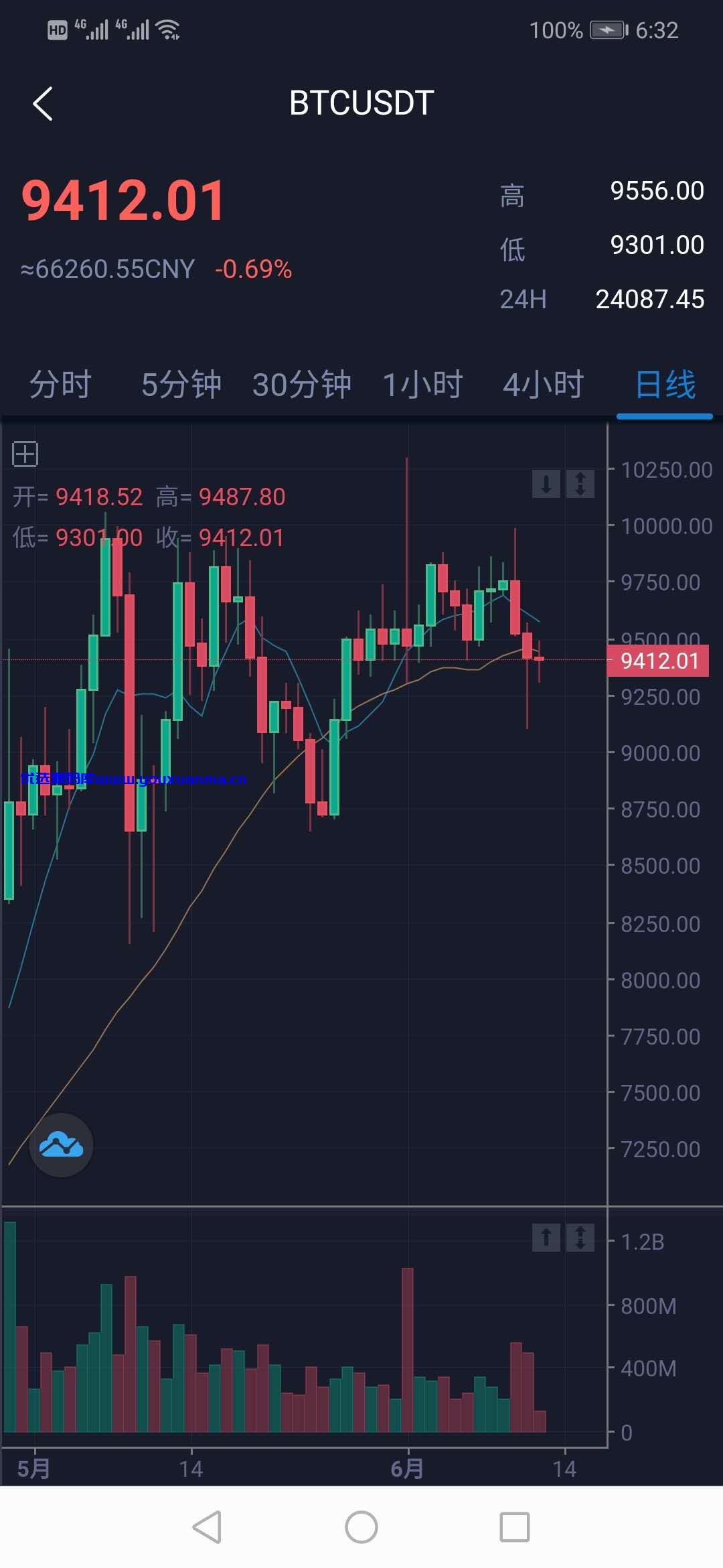 【优选源码】开源数字货币合约交易所/BTC交易所/交易平台/撮合交易引 - 截图1