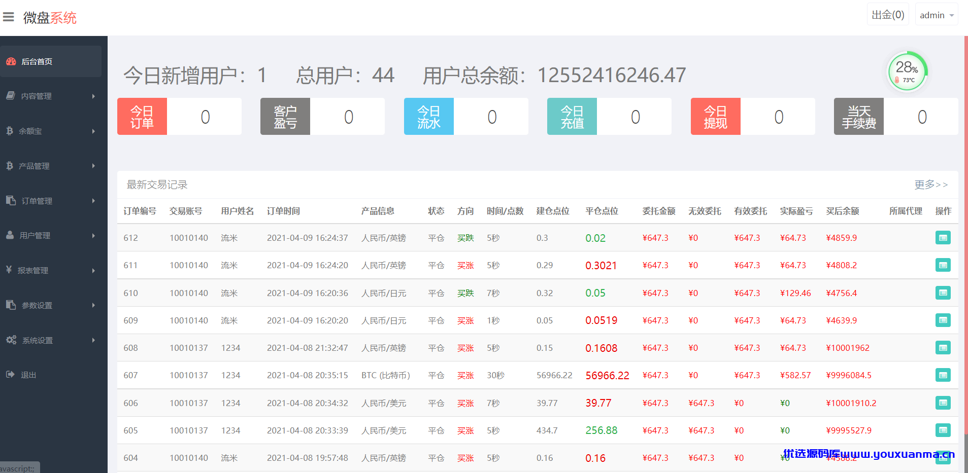 【优选源码】GMI交易所微盘外汇源码 - 截图6