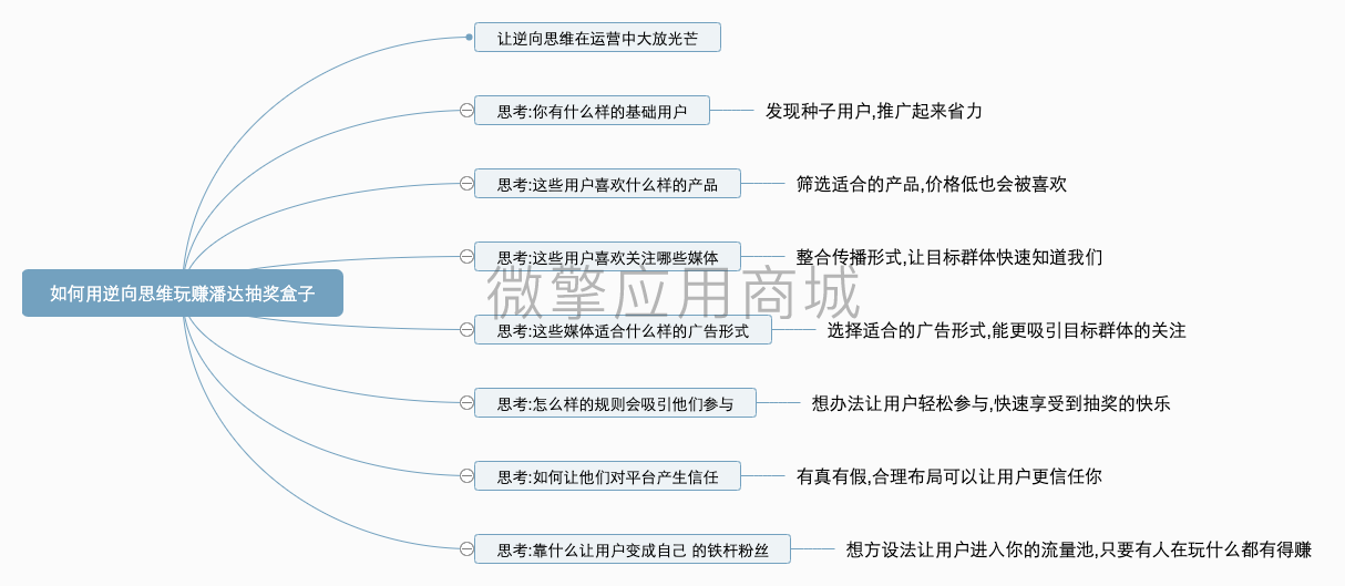 【优选源码】熊猫抽奖盒子 panda_luckybox 版本号:3.3.1 运营多开版 修复抽奖 - 截图2