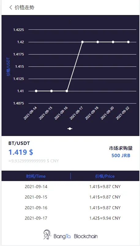 【优选源码】金瑞币矿机源码/区块链算力矿机系统/云矿机挖矿/区块链源码 - 截图7