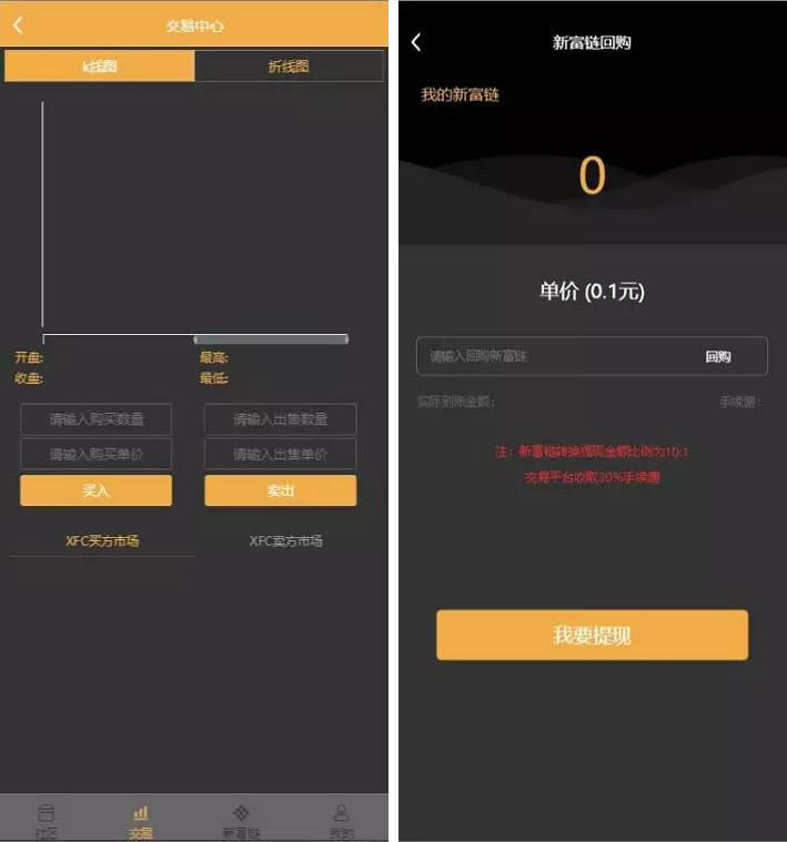【优选源码】新富区块链/全开源矿机/区块链交易认筹源码/自带交易/带众筹/理财源码 - 截图3