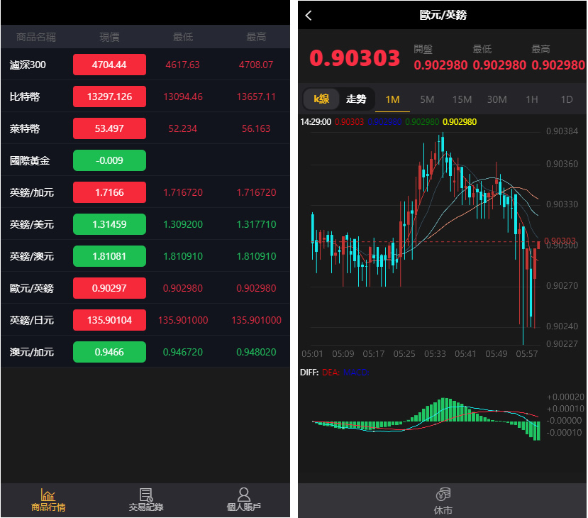 【优选源码】繁体USDT微交易微盘时间盘K线完整金融系统源码已去后门+去除广告 - 截图1