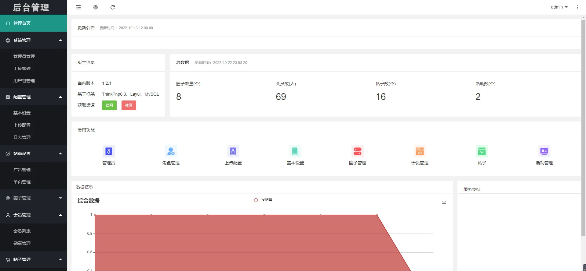 【优选源码】小程序/app/H5多端圈子社区论坛系统,交友/博客/社交/陌生人社交,即时聊天,私域话题,社区论坛圈子,信息引流小程序源码,广场/微校园/微小区/微同城/ 圈子论坛社区系统 - 截图4