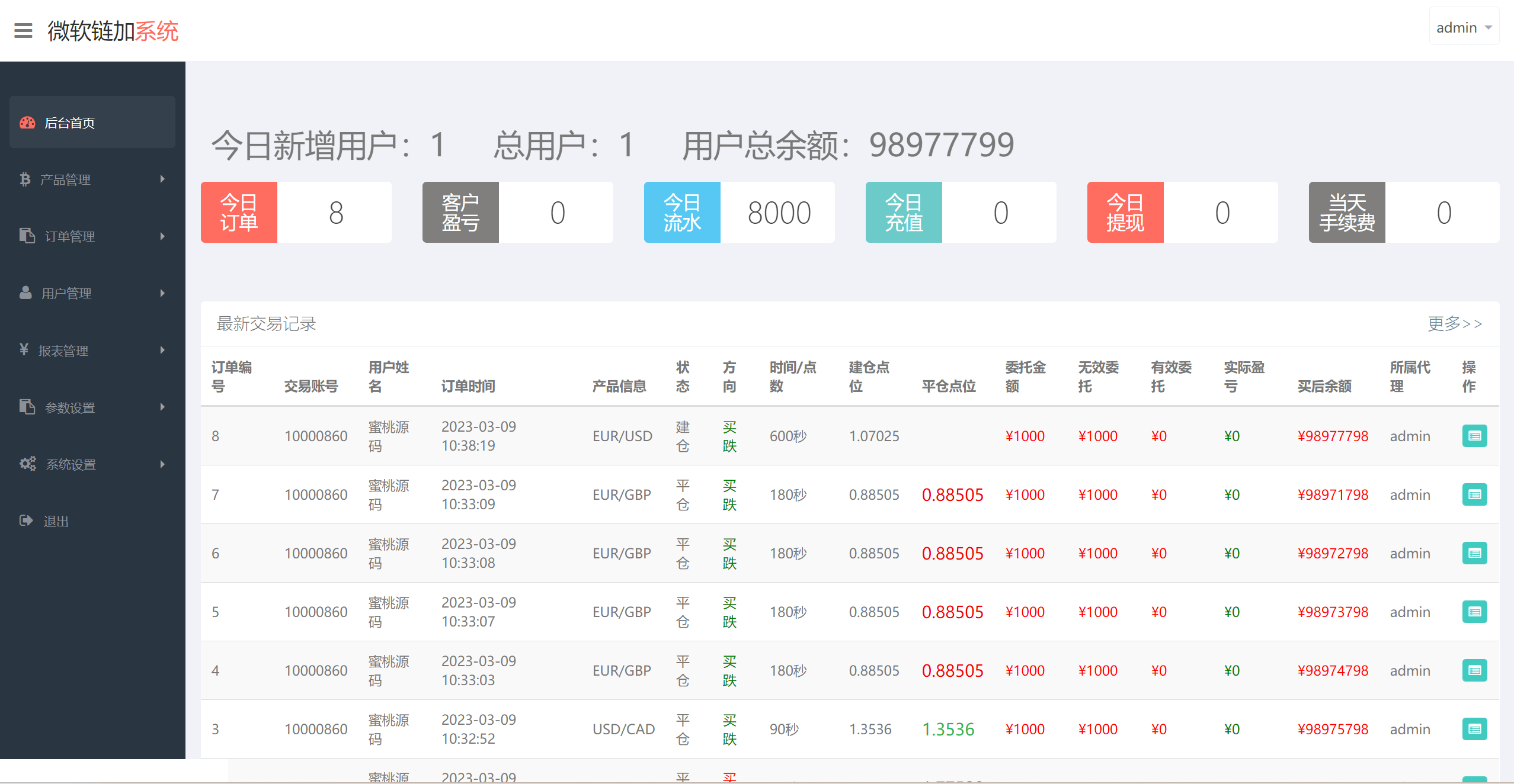 【优选源码】多语言微交易多行情盘PHP源码 - 截图5