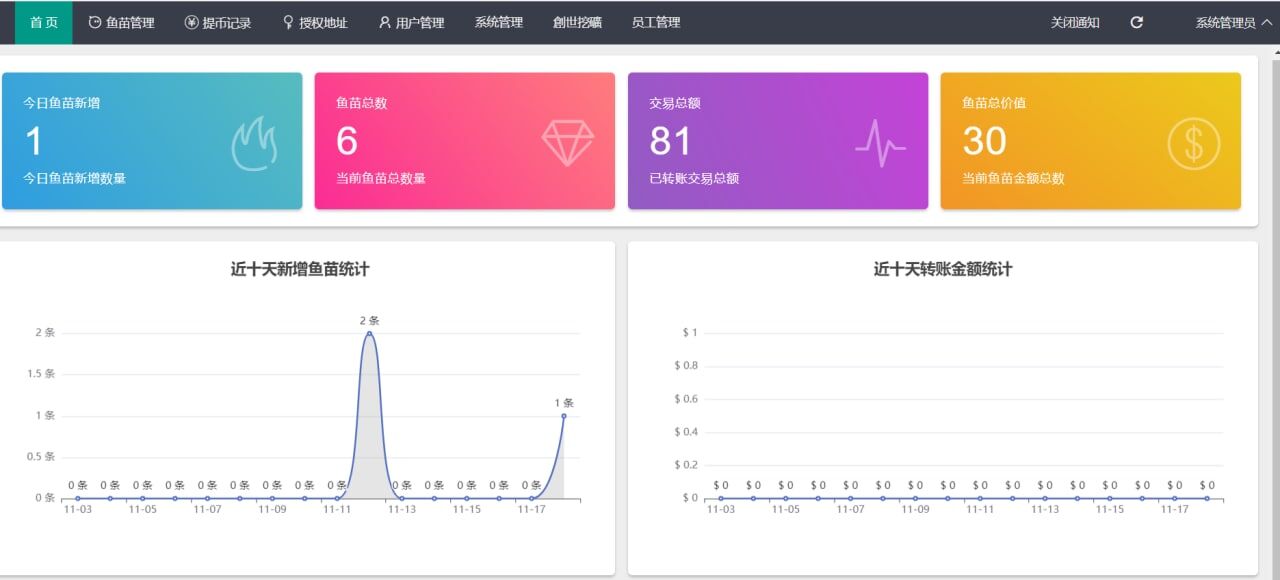 【优选源码】【会员投稿互换版本源码】最新12月份云挖矿模式盗u 秒u源码 -未测试版 - 截图5