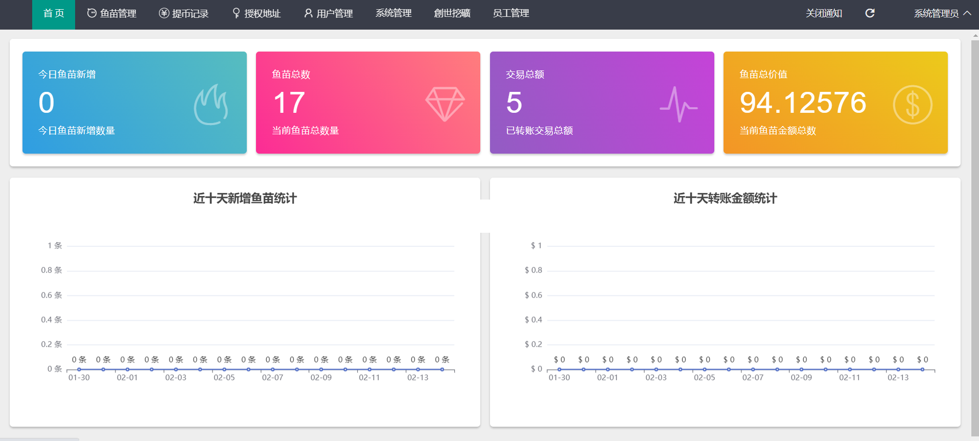 【优选源码】【2月更新修复版】云挖矿授权盗u源码秒u源码-修复授权成功后台不显示 - 截图3