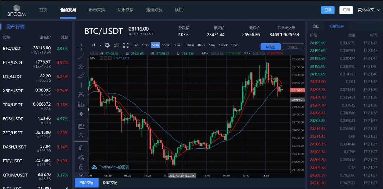 【优选源码】原生安卓源码IOS 端源码交易所对接火币网的数据 K 线需要修复 带简单安装教程 - 截图3