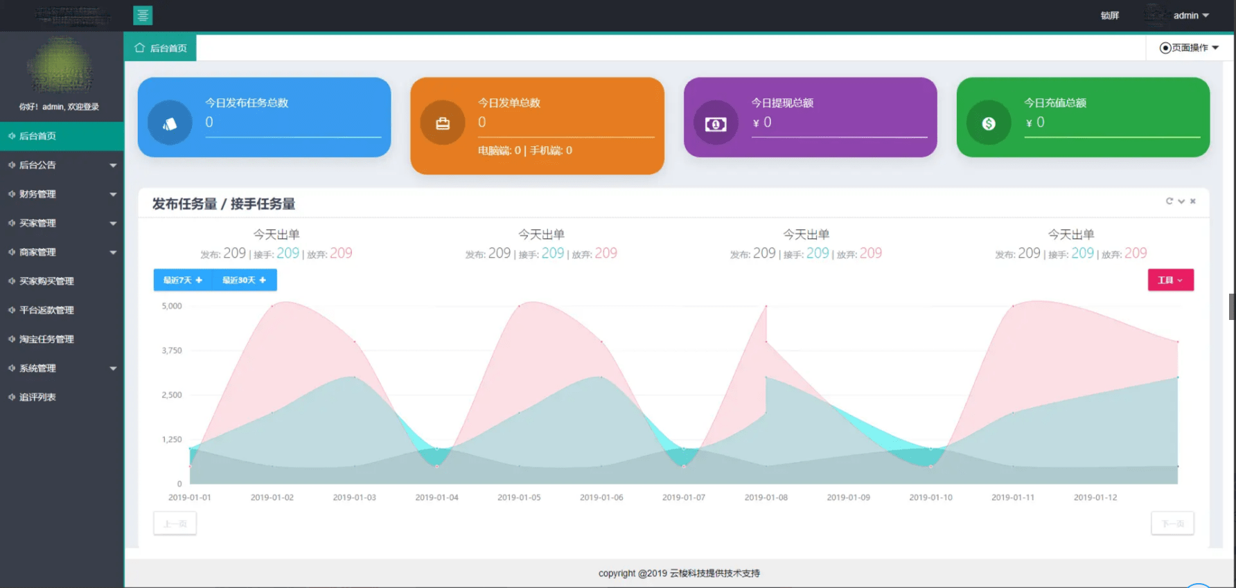 【优选源码】同福客栈PC+手端H5自适应淘宝刷dan程序电商刷单系统源码下载 - 截图9
