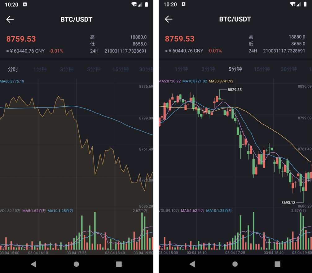 【优选源码】新品FXcoin交易所带杠杆合约控盘分销 fastadmin框架二开 - 截图3