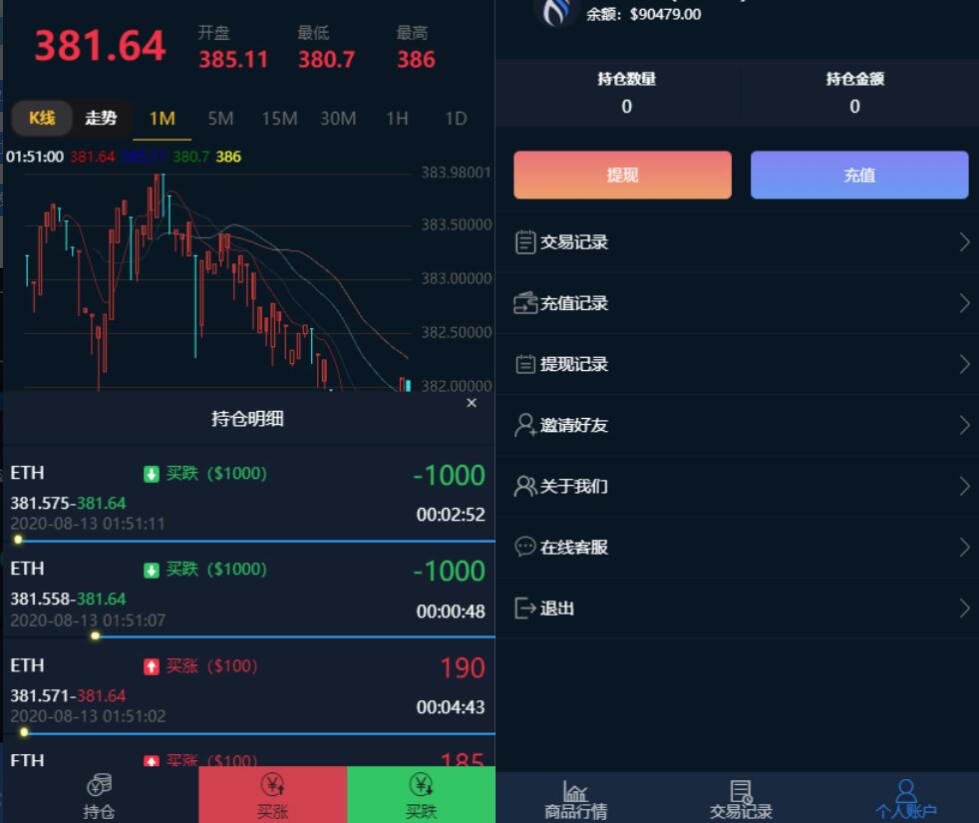 【优选源码】多语言微盘系统源码 usdt支付系统源码 可二开 对接了USDT支付 完整数据和正常K线 - 截图2