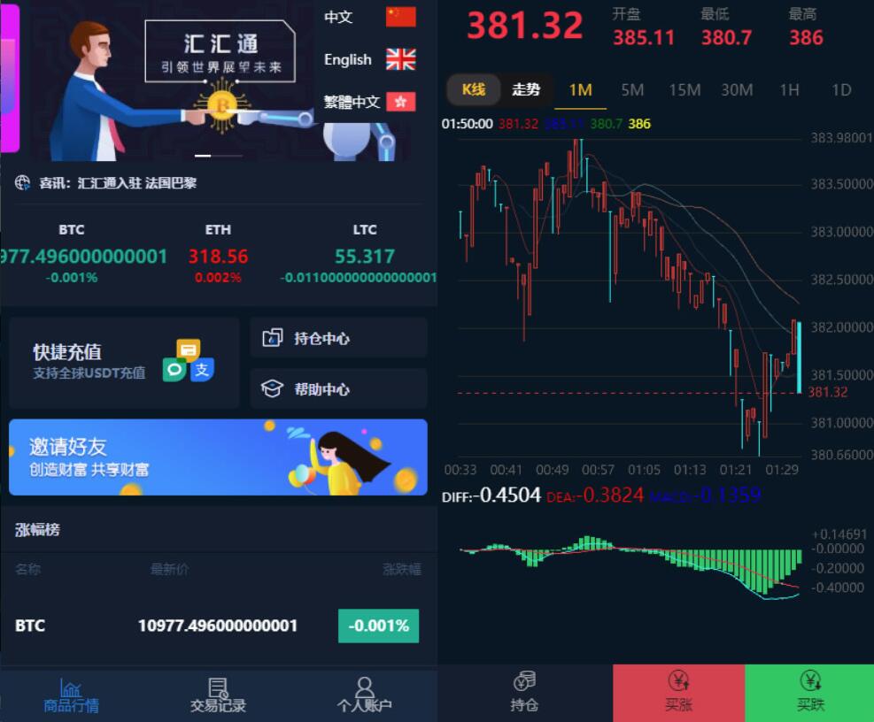 【优选源码】多语言微盘系统源码 usdt支付系统源码 可二开 对接了USDT支付 完整数据和正常K线 - 截图1