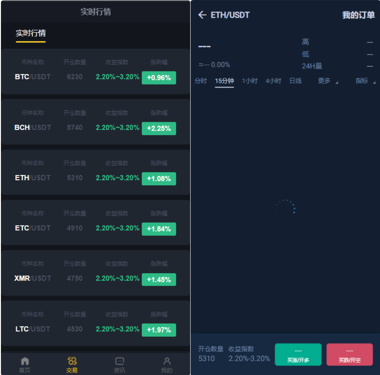 【优选源码】区块链交易系统/区块链买卖系统/区块链交易所系统 - 截图2