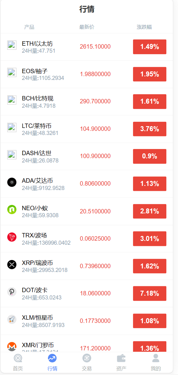 【优选源码】中银微盘源码学习使用 - 截图3