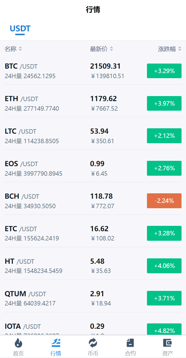 【优选源码】多语言交易所系统/币币交易/秒合约交易所/PC端VUE - 截图6