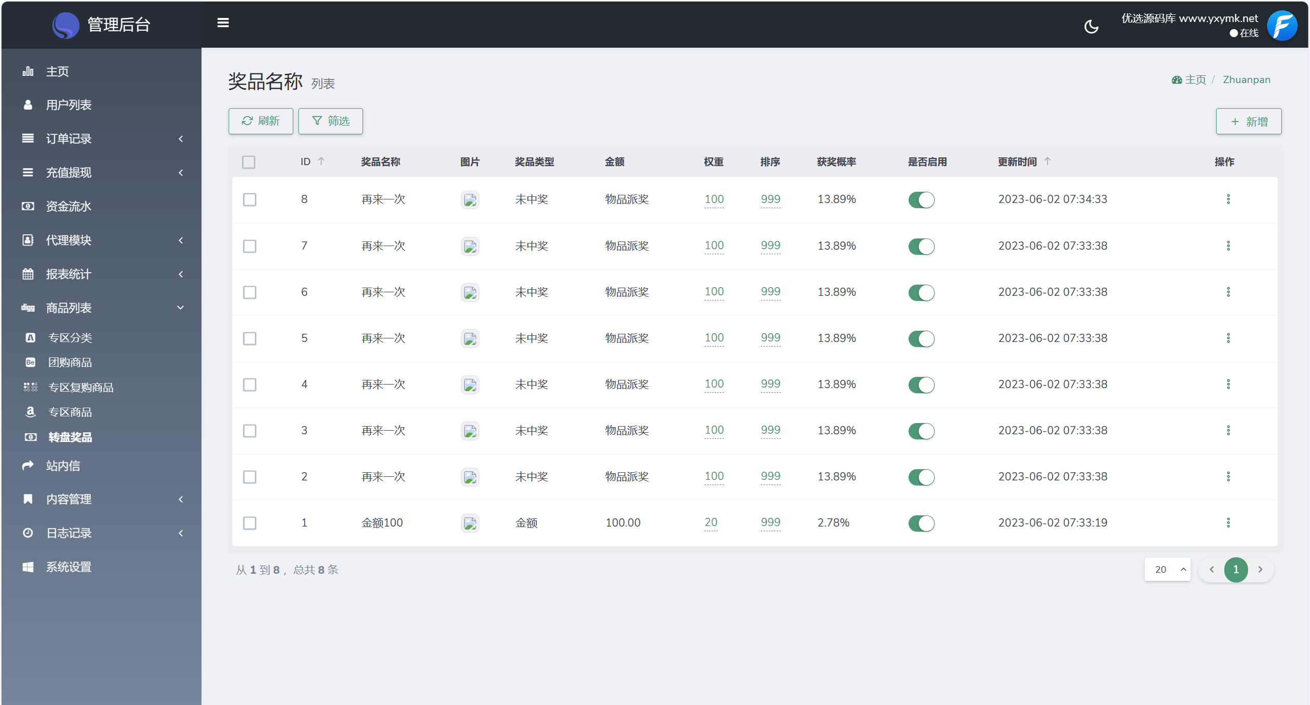 【优选源码】FFST GROUP INC海外拼团源码/双语言团购拼团商城源码 - 截图19