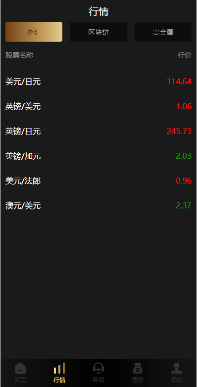 【优选代售】完整版多语言微交易系统/外汇虚拟币贵金属微盘源码/新增群控单控/前端vue