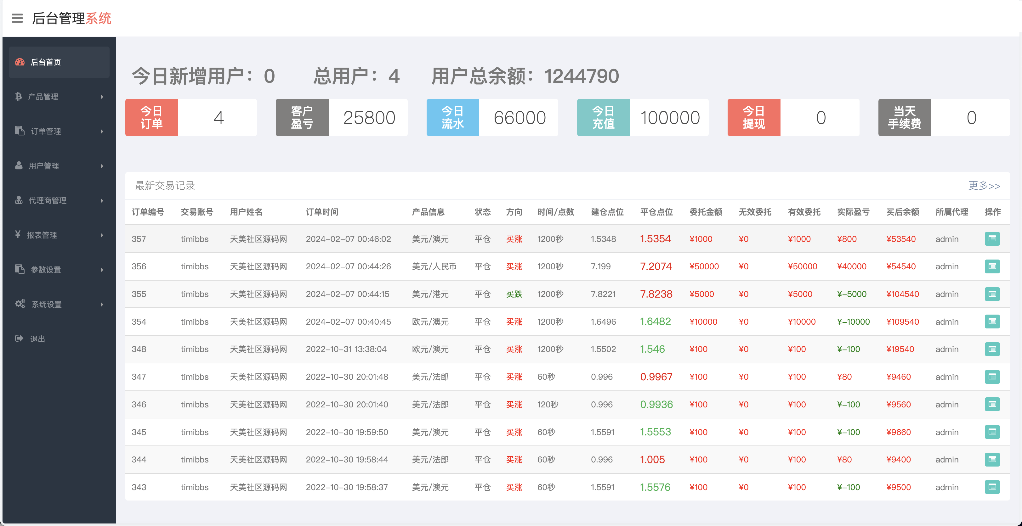 【优选源码】APEX多语言外汇微盘微交易所源码/单控点控+代理分销+K线完好/前端html后端PHP - 截图15