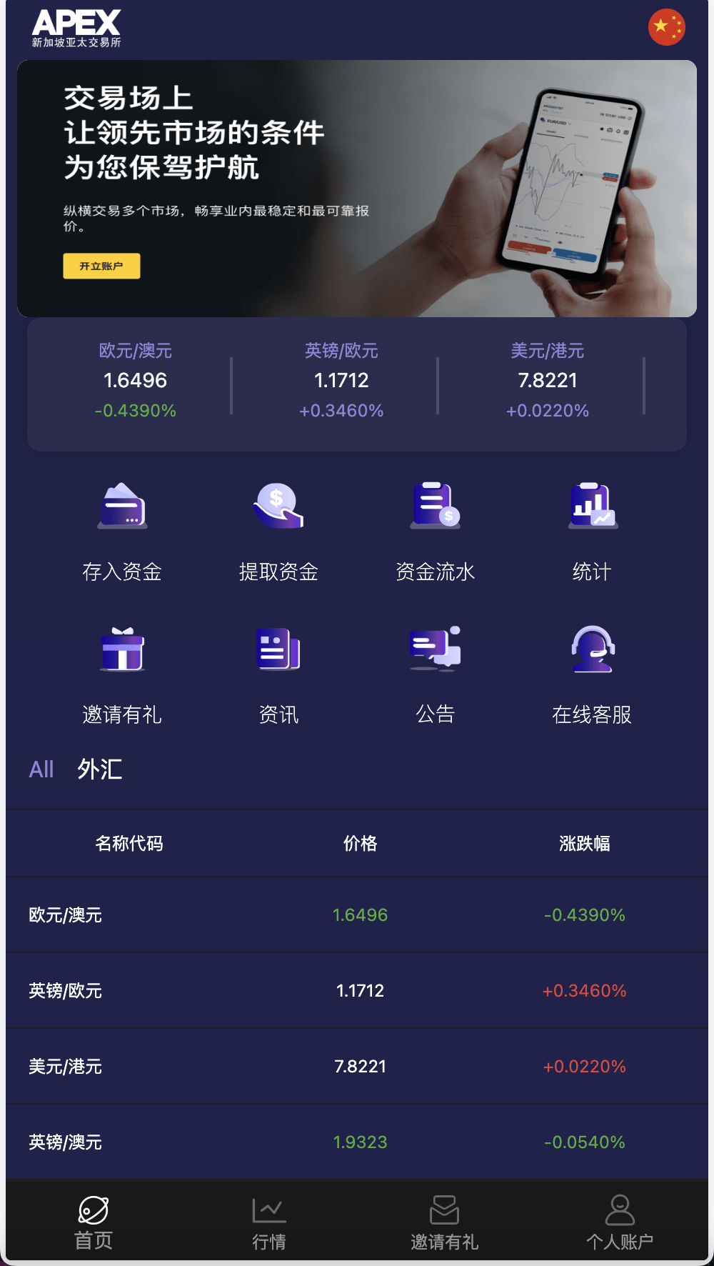 【优选源码】APEX多语言外汇微盘微交易所源码/单控点控+代理分销+K线完好/前端html后端PHP - 截图3
