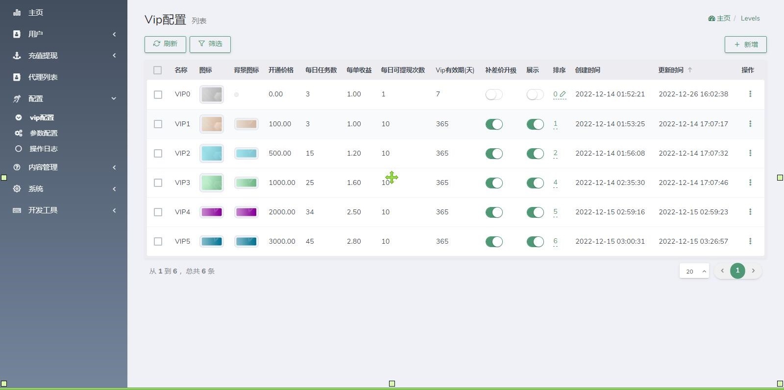 【优选源码】海外YouTube视频点赞刷单悬赏任务投资理财源码/tiktok国际版刷单理财 - 截图5