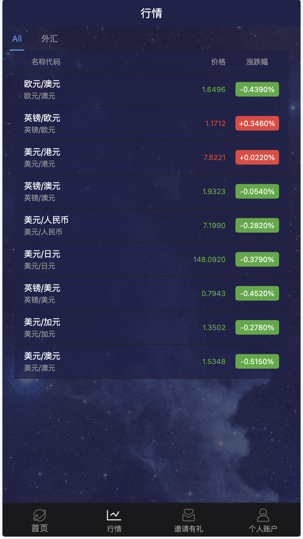 【优选源码】APEX多语言外汇微盘微交易所源码/单控点控+代理分销+K线完好/前端html后端PHP - 截图7