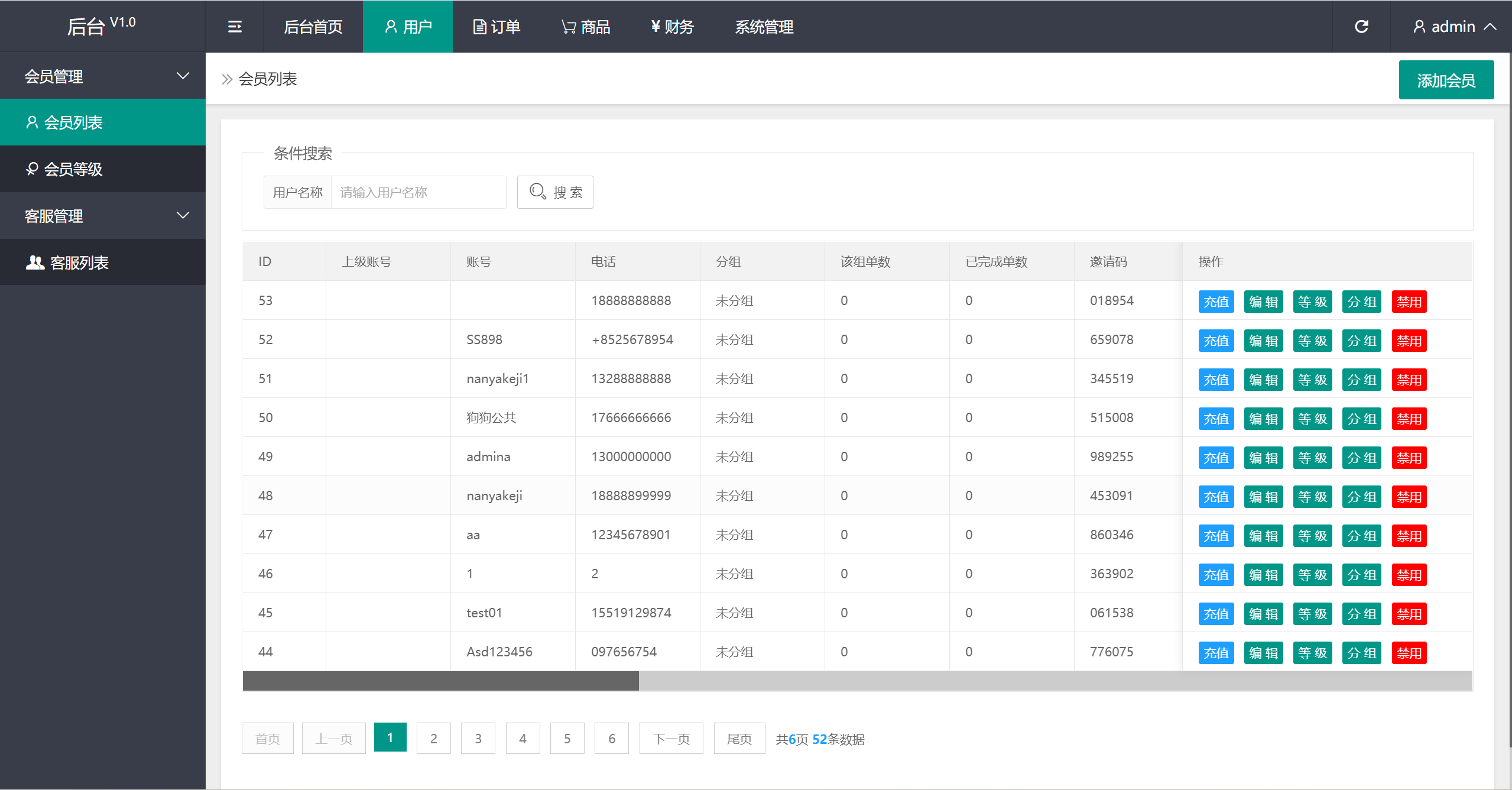 【优选源码】多语言订单自动匹配系统/海外抢单刷单系统/分组杀/代理后台 - 截图7
