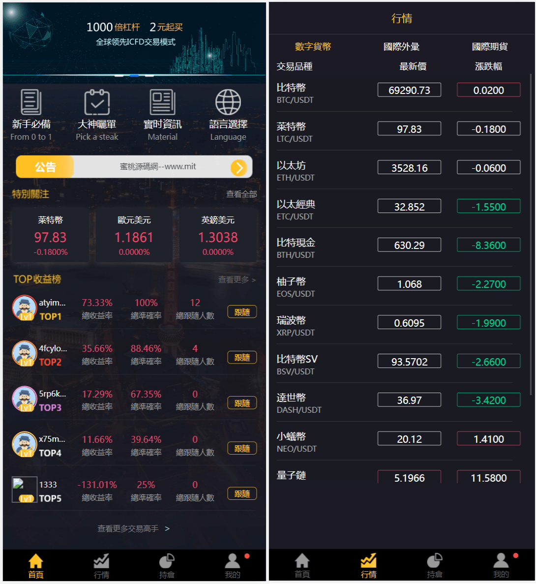 【优选源码】多语言3合一港交易双位盘/微盘微交易系统/外汇期货/跟单交易/脚本齐全/搭建教程 - 截图1