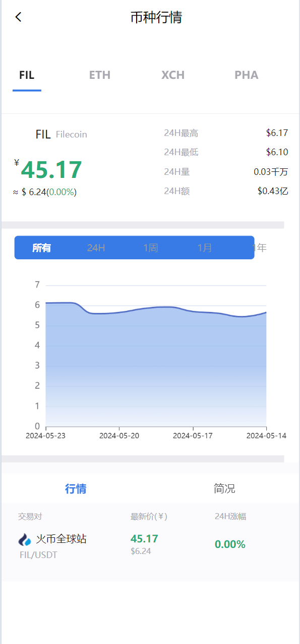 【优选源码】矿机系统虚拟币USDT链上充提区块链矿机 - 截图3