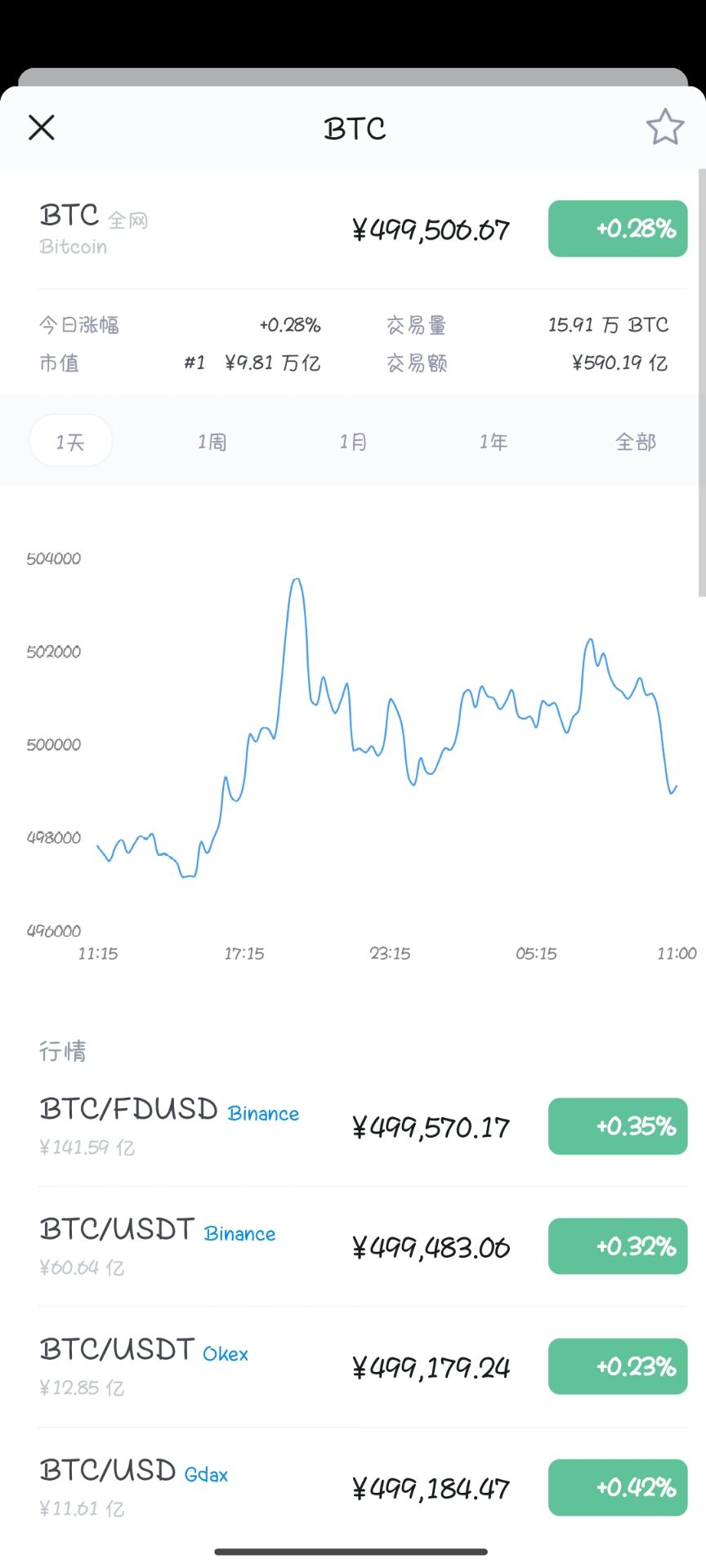 【优选源码】高仿imtoken钱包/获取助记词/获取私钥/自动归集 - 截图4