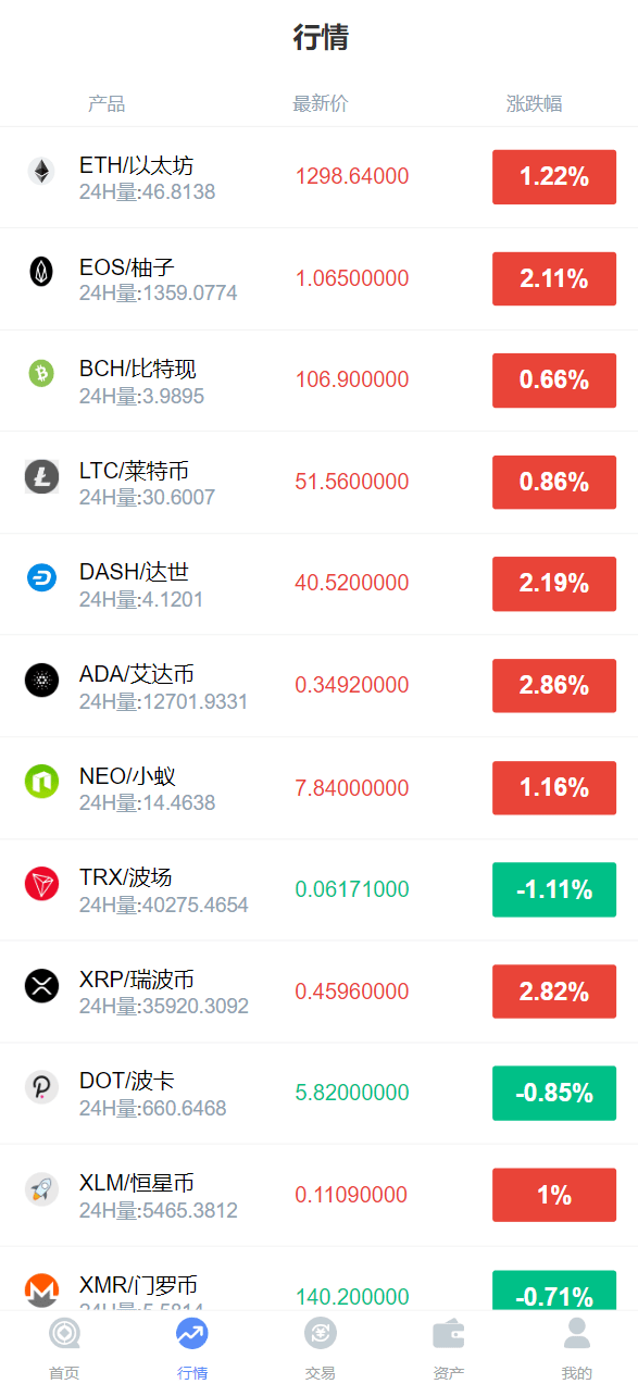 【优选源码】微交所fastadmin框架双语言外汇系统/微盘系统仿交易所/USDT支付 - 截图8