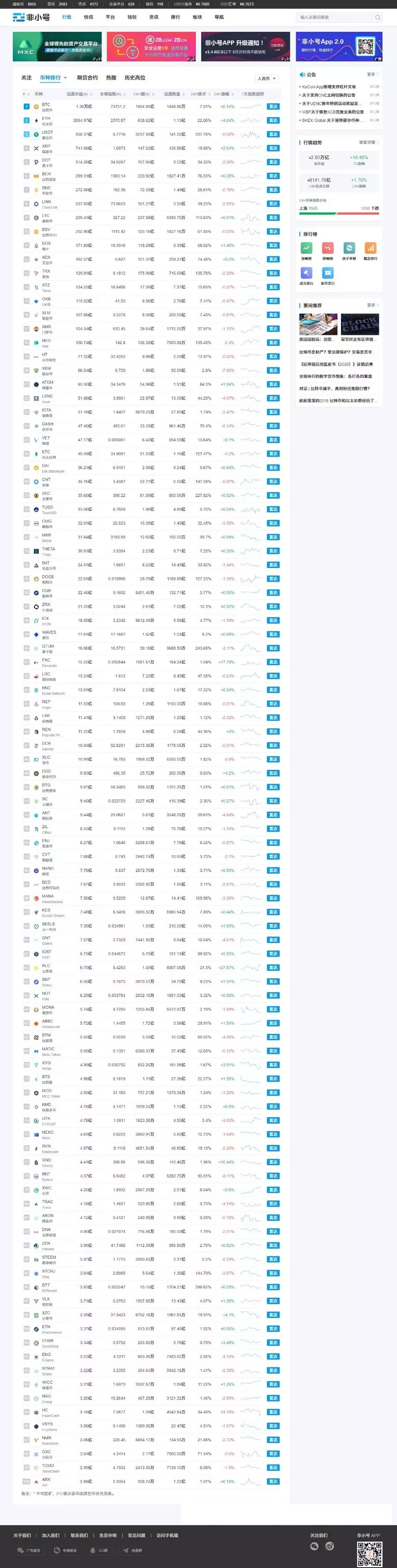 【优选源码】帝国cms7.5仿非小号区块链门户资讯网站源码 带手机版 - 截图1