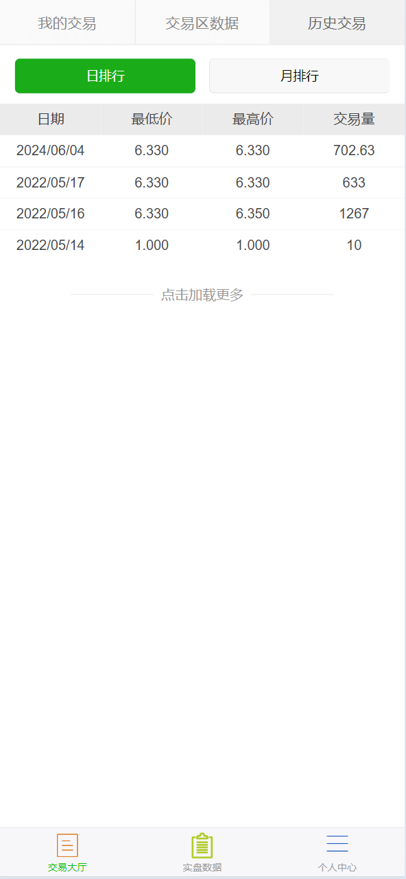 【优选源码】虚拟币买卖交易系统USDT场外交易 - 截图9