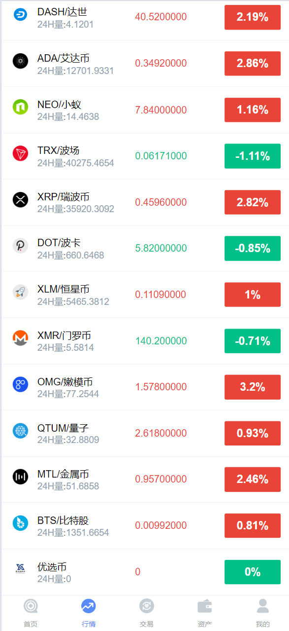 【优选源码】微交所fastadmin框架双语言外汇系统/微盘系统仿交易所/USDT支付 - 截图7