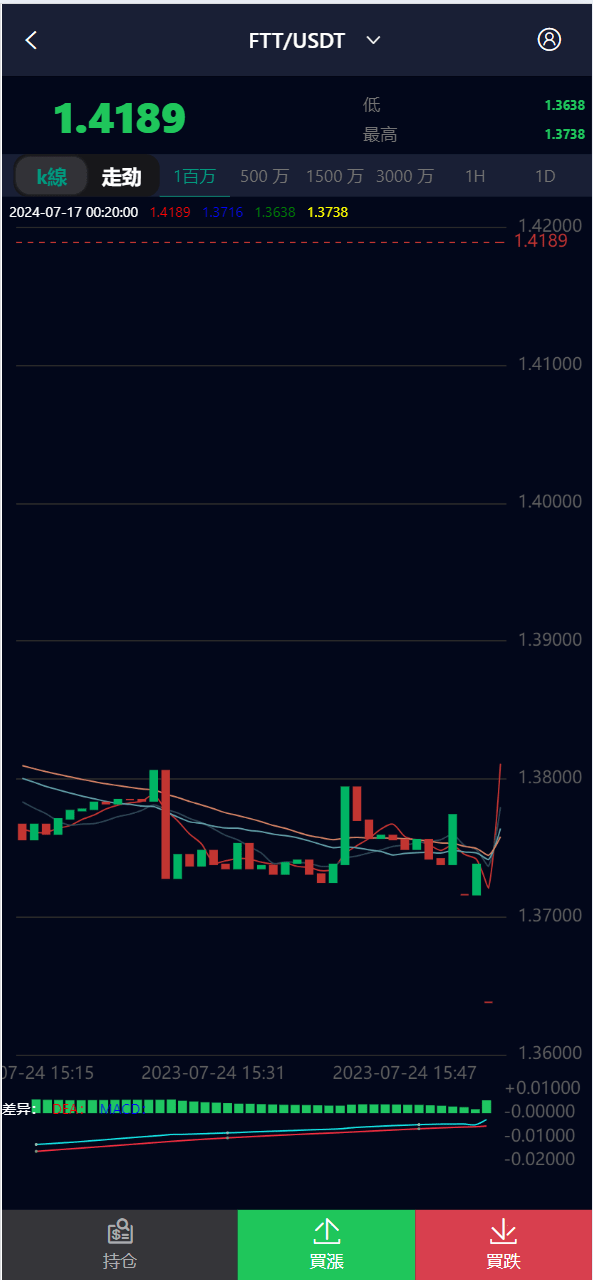 【优选源码】COINZOOM九国语言微交易交易所版源码 - 截图7