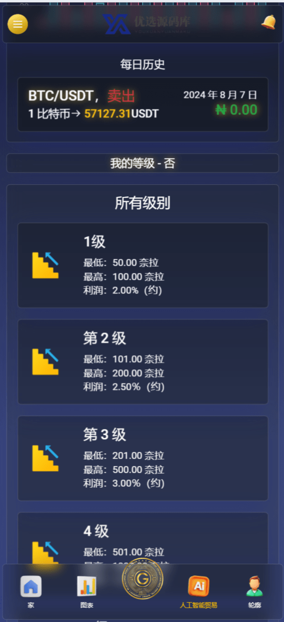 【优选源码】最新海外人工智能区块链在线挖矿投资理财源码 - 截图6
