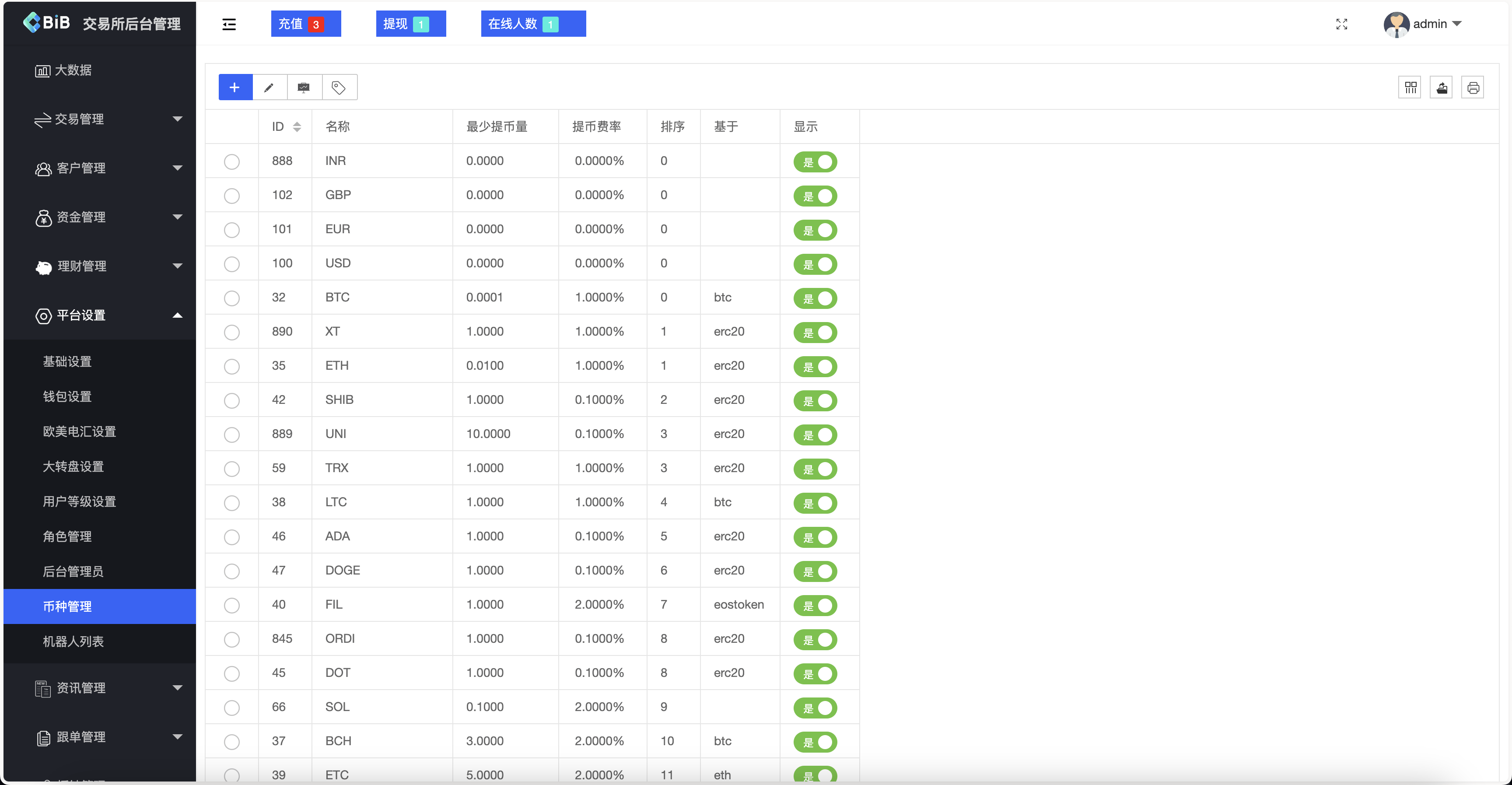 【优选源码】最新多语言MyOkex海外交易所源码/币币交易+秒合约+永续合约+闪兑+k线插针+C2C交易+挖矿锁仓+币币申购/前端uniapp纯源码+后端php - 截图17