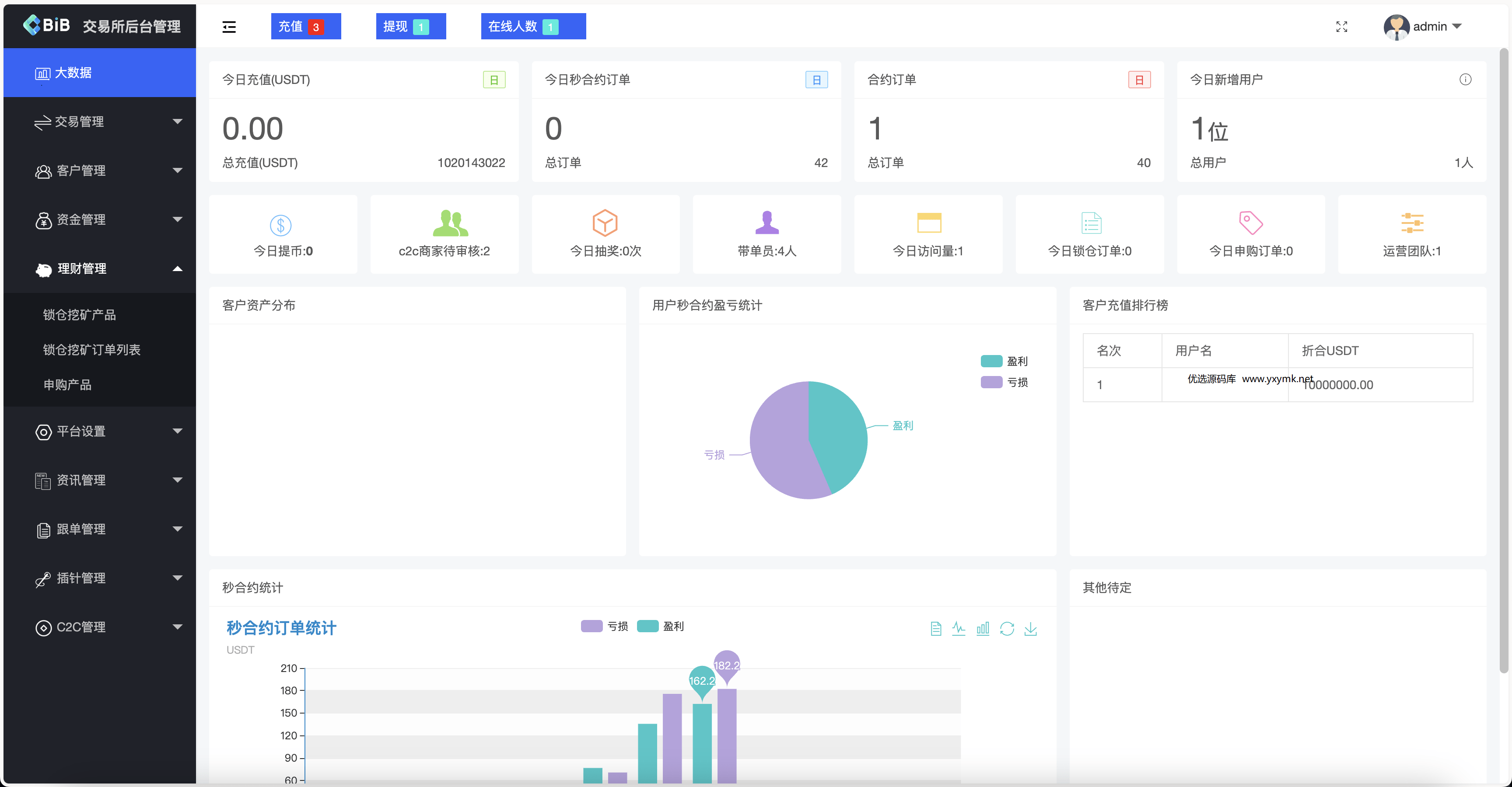 【优选源码】最新多语言MyOkex海外交易所源码/币币交易+秒合约+永续合约+闪兑+k线插针+C2C交易+挖矿锁仓+币币申购/前端uniapp纯源码+后端php - 截图14