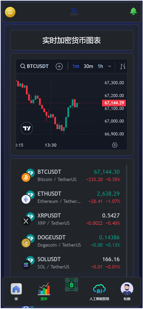 【优选源码】TIMIGPT Coin海外挖矿理财源码/Ai矿机投资理财系统 - 截图1