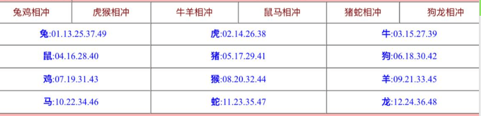 【优选源码】大富修改六合彩生肖教程/适用于大富所有六合彩彩种/香港六合彩/澳门六合彩/修改后即可生效/接单必备 - 截图4