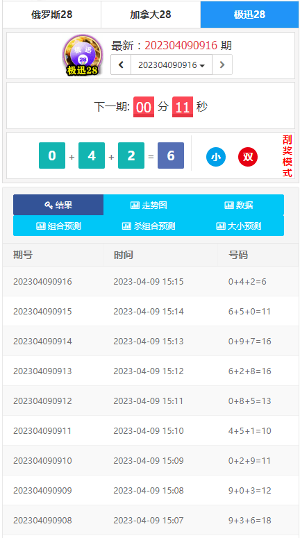 【优选源码】为客户定制开发的幸运28开奖网源码,加拿大28走势图,幸运28计划开奖预测网站 - 截图2