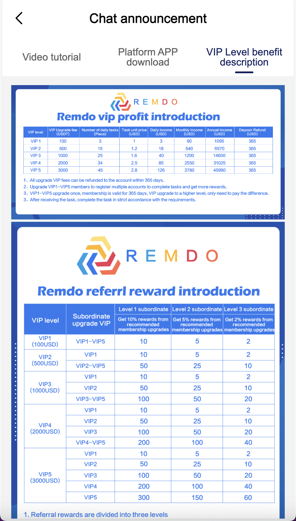 【优选源码】REMDO海外刷单投资理财源码/英文刷单理财盘/vue编译后前端 - 截图1