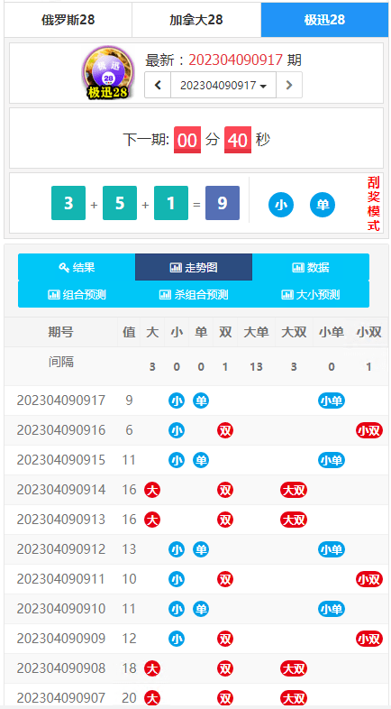 【优选源码】为客户定制开发的幸运28开奖网源码,加拿大28走势图,幸运28计划开奖预测网站 - 截图1