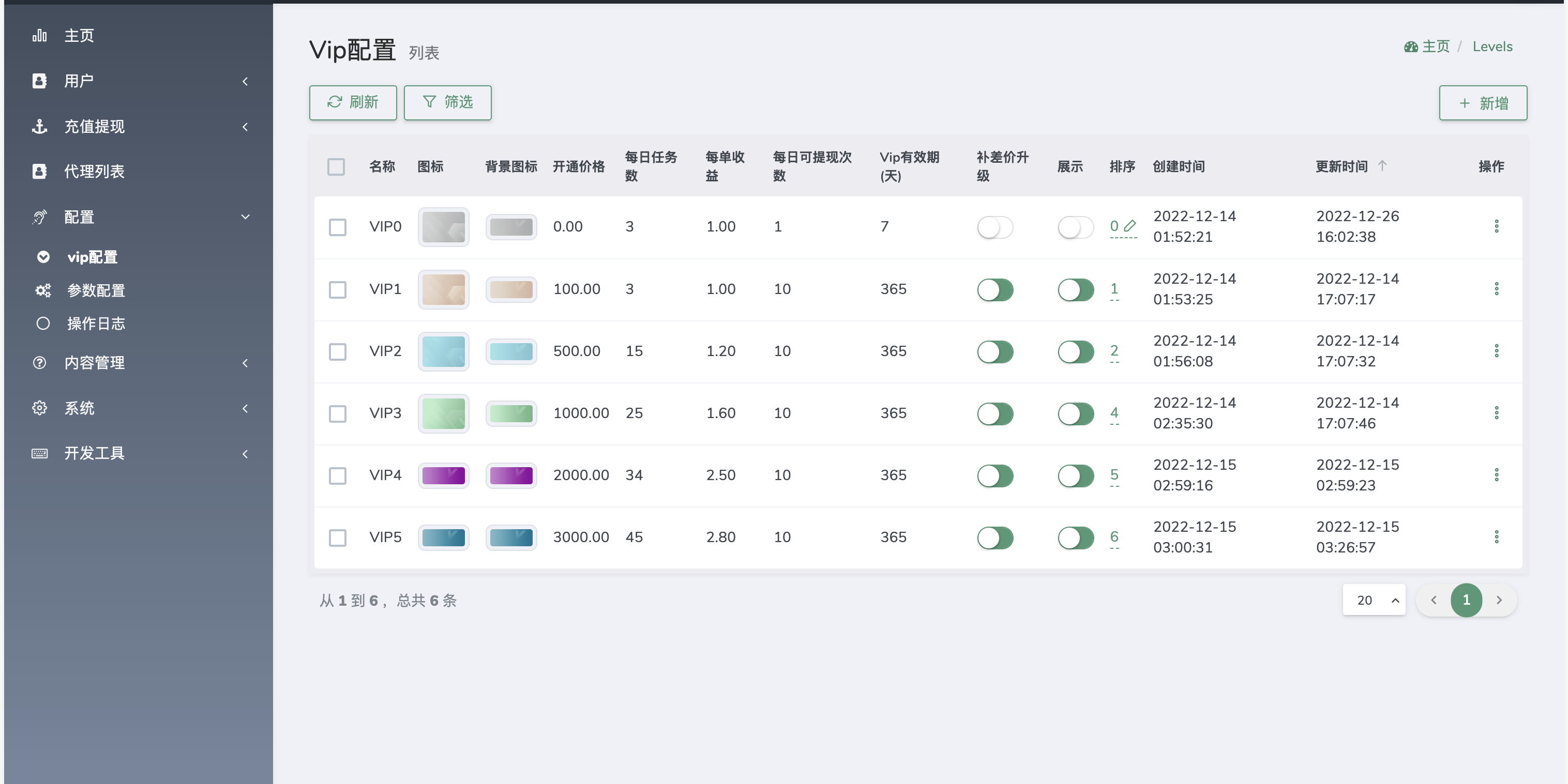 【优选源码】REMDO海外刷单投资理财源码/英文刷单理财盘/vue编译后前端 - 截图15
